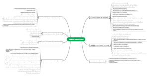 VMware Cloud Computing Mind Map