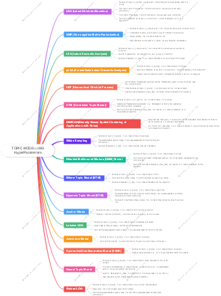 Essential Hyperparameters for Topic Modeling Techniques