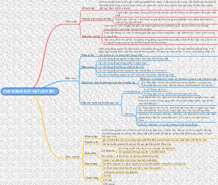 Chủ Nghĩa Duy Vật Lịch Sử