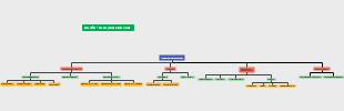 Teamwork Training Course Mind Map