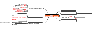 Article 22: Legal Diagram on Protection Against Arrest and Detention