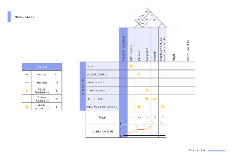 House of Quality Template for Customer-Centric Product Development