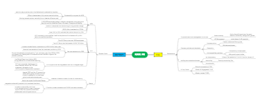 ESG Investment and Corporate Governance Diagram