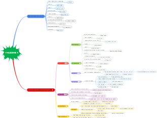 НАЗОУНИК: Лексичные Значения и Разряды
