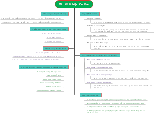 Các Khái Niệm Cơ Bản Trong Quy Luật Nhận Quả