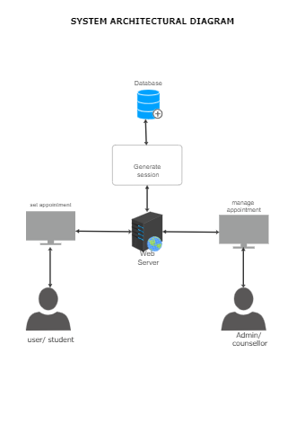 web based appointment system thesis