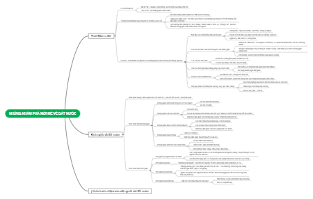 Những Khám Phá Mới Mẻ Về Đất Nước