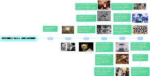 Historia de la animacion 