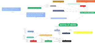 MAPPA CONCETTUALE DEI MATERIALI E RISORSE