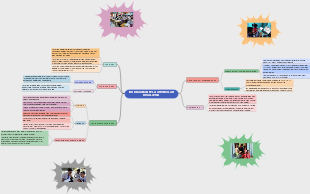 ISU KECICIRAN PELAJAR SEKOLAH DI MALAYSIA