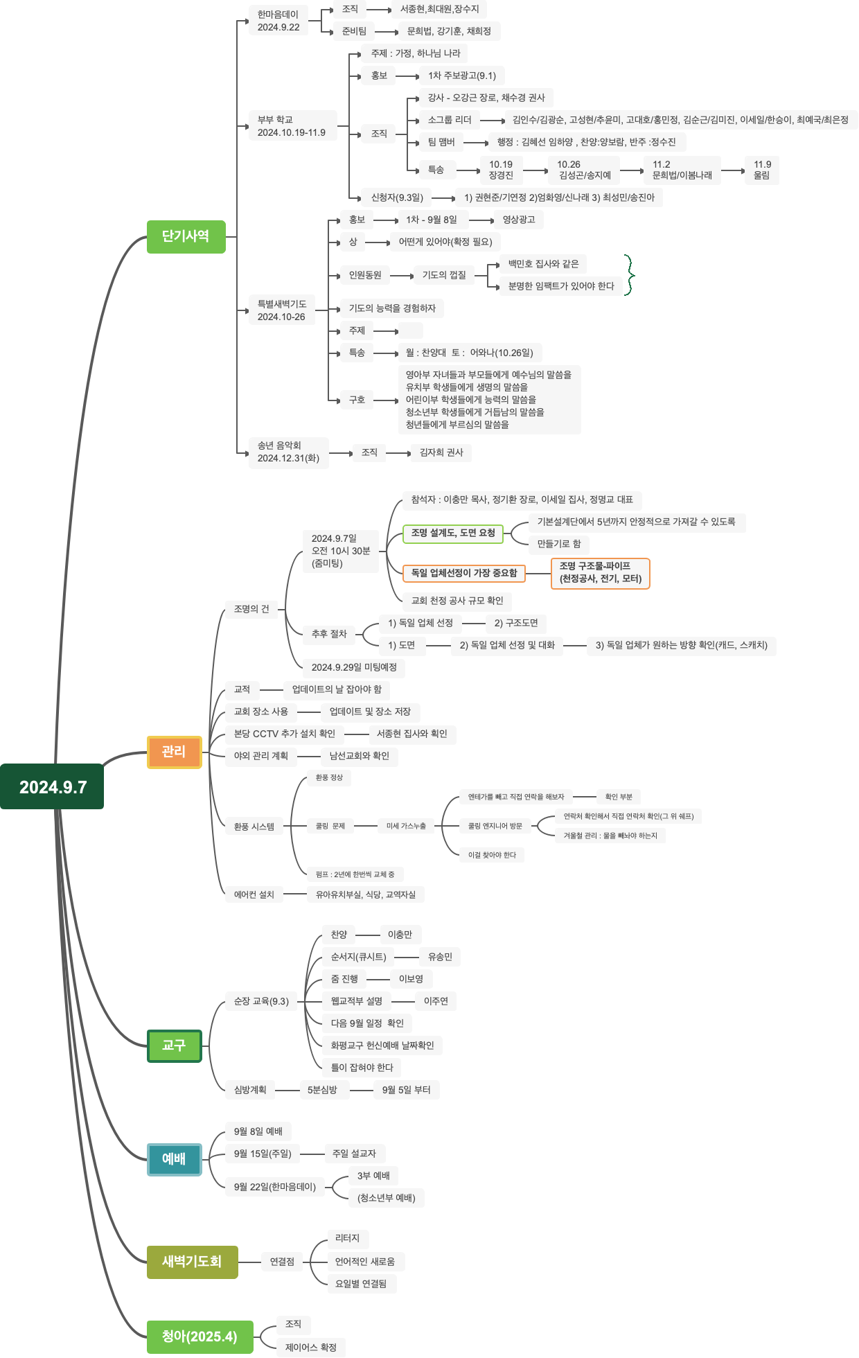 2024년 9월 7일 주간 계획