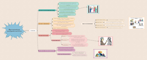 Tipos de Diseño de Investigación Cualitativa
