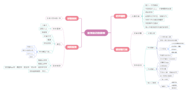 疫情後的旅館業