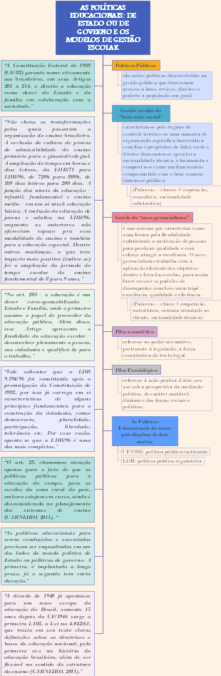 DE ESTADO OU DE GOVERNO E OS MODELOS DE GESTÃO ESCOLAR