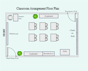 Floor Plan for Elementary School Classroom Arrangement