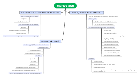 GIA TỘC 6 NGỌN: Cấu Trúc và Nhận Xét