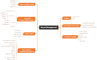 Detailed Project Management Mind Map