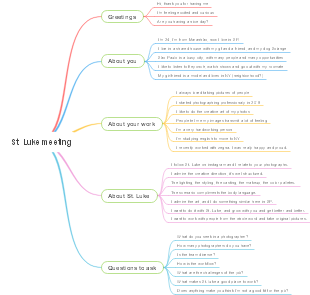 St. Luke's Personal Meeting Mind Map