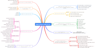 The Overview of Workstation Management