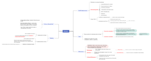 Self-Concept and Motivation Across Cultures