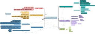 Openness in Education Concept Map