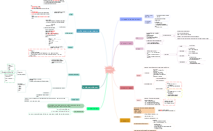 Module 1: Các Chủ Đề Cơ Bản trong Lập Trình Web