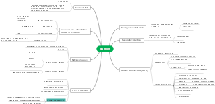 Nutrition Food Chart Mind Map