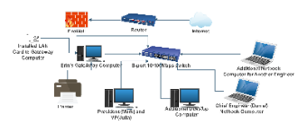 Office Network Setup Diagram