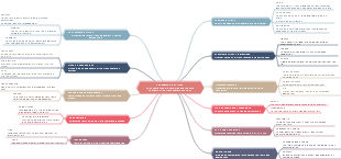 Linux Fundamental Mindmap