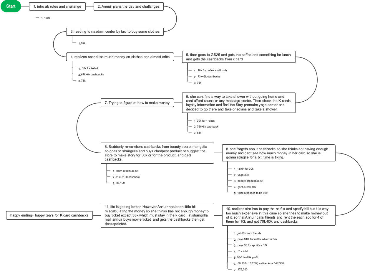 KHAN Bank Challange Content Storyboard