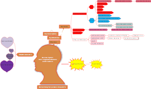 Nervous System Thermoregulation Balance and Imbalance