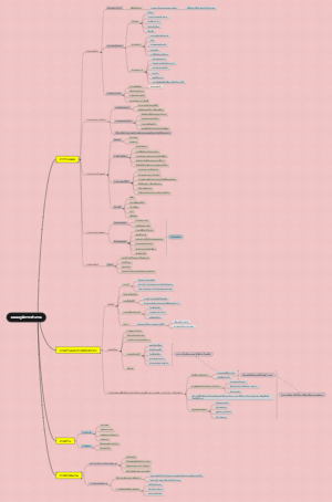 แผนภูมิการทำงาน: การจัดการโครงการและทีม