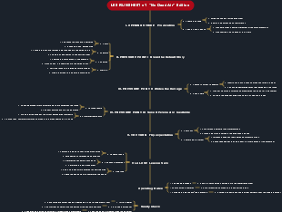 Argumentative Speech Run Sheet Mind Map