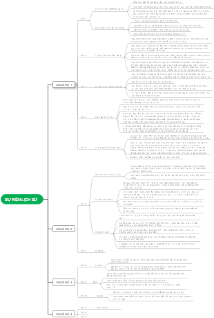 Sự Kiện Lịch Sử: Các Chương và Nội Dung Chi Tiết