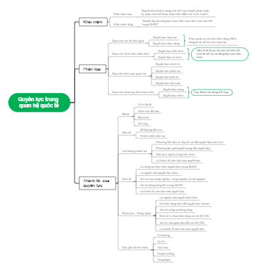 Quyền lực trong quan hệ quốc tế