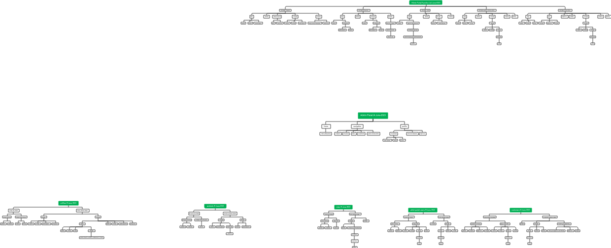 System Portal Functionality