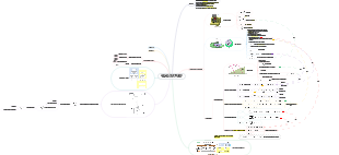 CFRP-Ti Paper Summary Mind Map