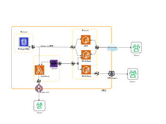 Cloud Environment Diagram