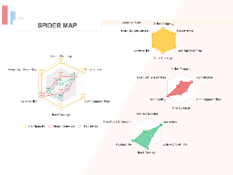 Spider Map for Market Analysis Comparison