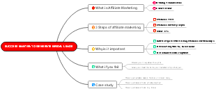 Tips to Generate Bridal Leads Mind Map