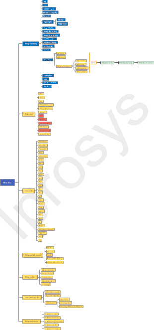 Phân Bón: Thành Phần, Phân Loại và Ứng Dụng