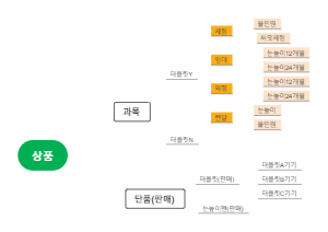 상품 카테고리