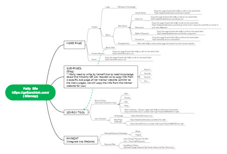 Personal Website Pages Mind Map