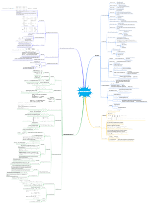 Toán Cao Cấp: Khái Niệm và Ứng Dụng