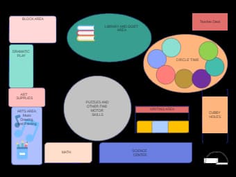 Pre-K Classroom Layout