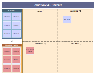 Knowledge Tracker Diagram