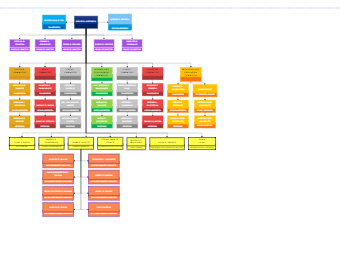 BAUG Organizational Chart 22-23