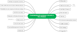 Considerations for potatoes in th wet La Nina Webinar