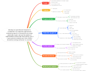 Project Coordination - Horticultural Research and Extension