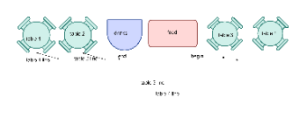 Restaurant Seating and Service Flow Template